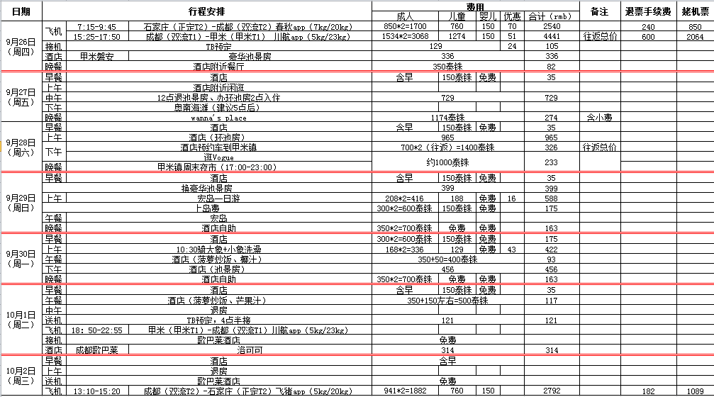 甲米自助遊攻略