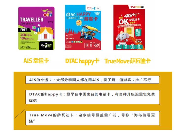 泰国旅游攻略：电话卡如何选择？AIS、truemoveH、DTAC 三大运营商对比