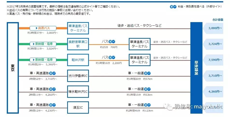 東京自助遊攻略