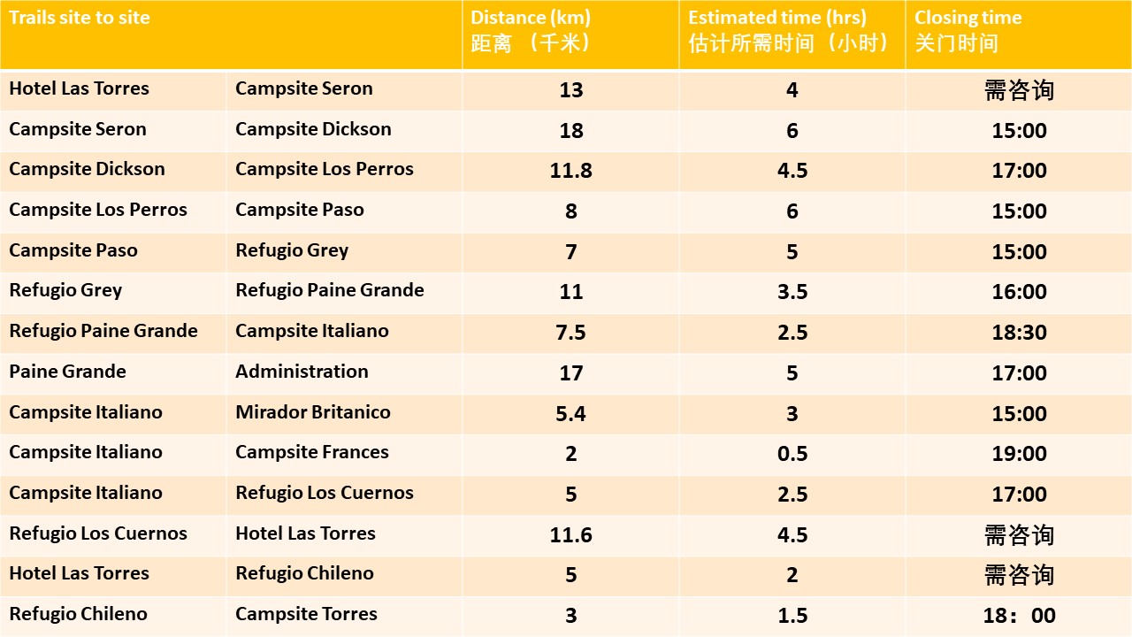 智利自助遊攻略