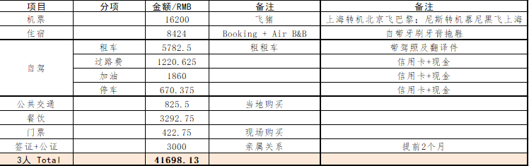 法國自助遊攻略