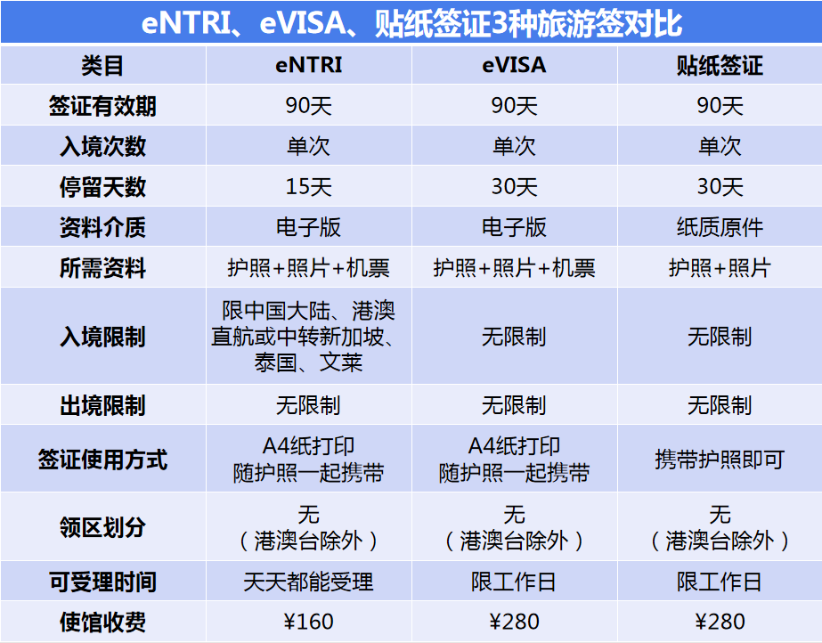 仙本那自助遊攻略