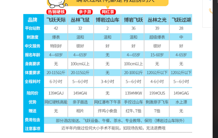 清邁自助遊攻略