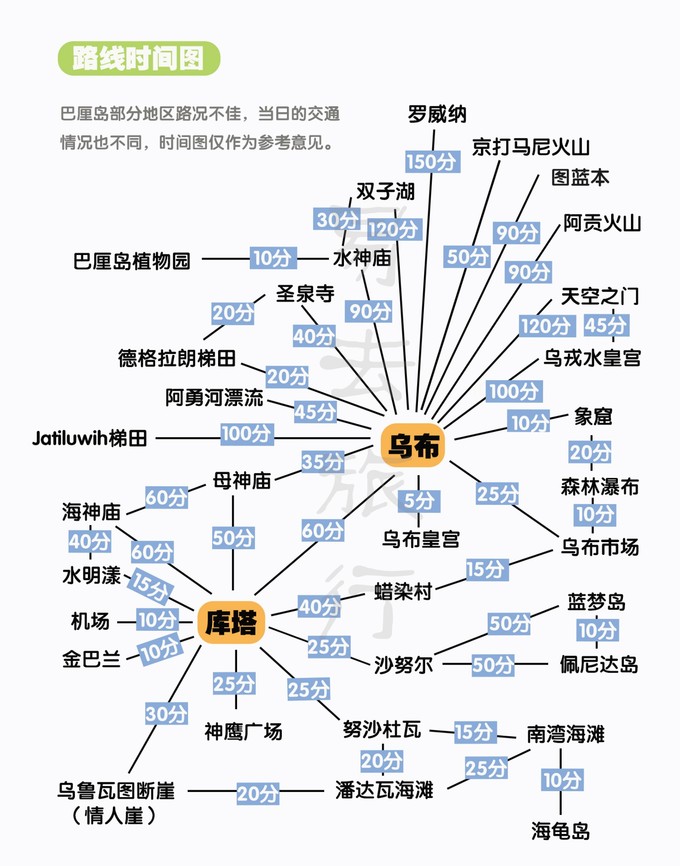 巴釐島自助遊攻略