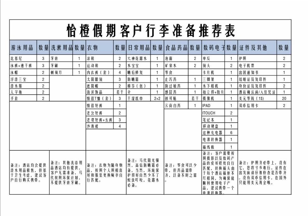 馬爾代夫自助遊攻略