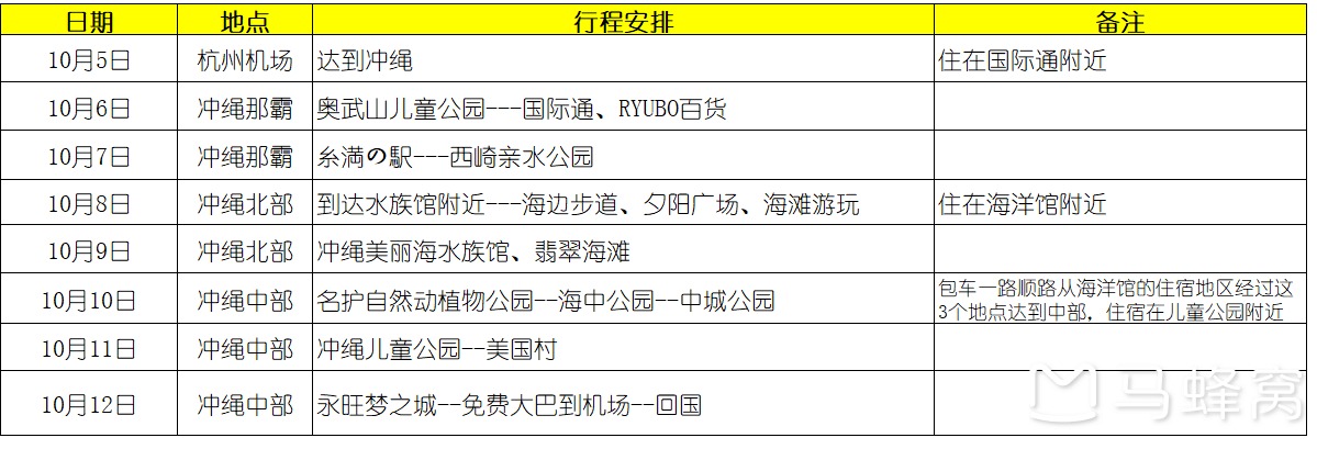 沖繩自助遊攻略