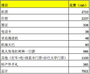 亞庇自助遊攻略