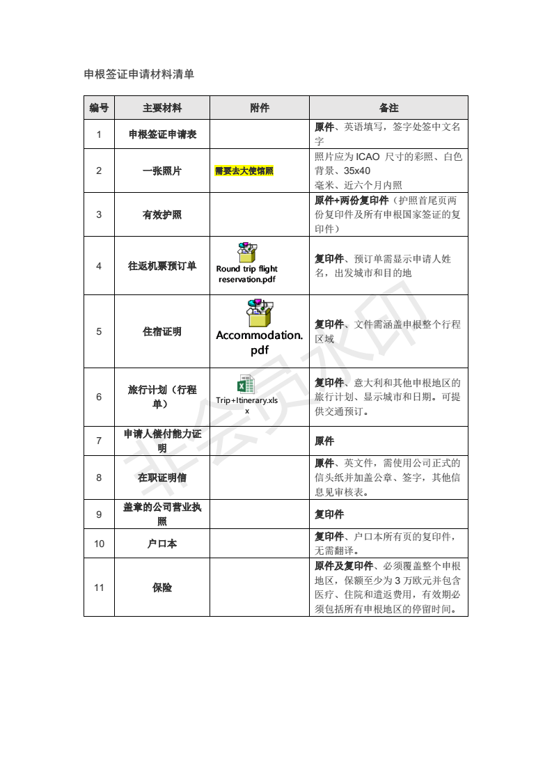 意大利自助遊攻略