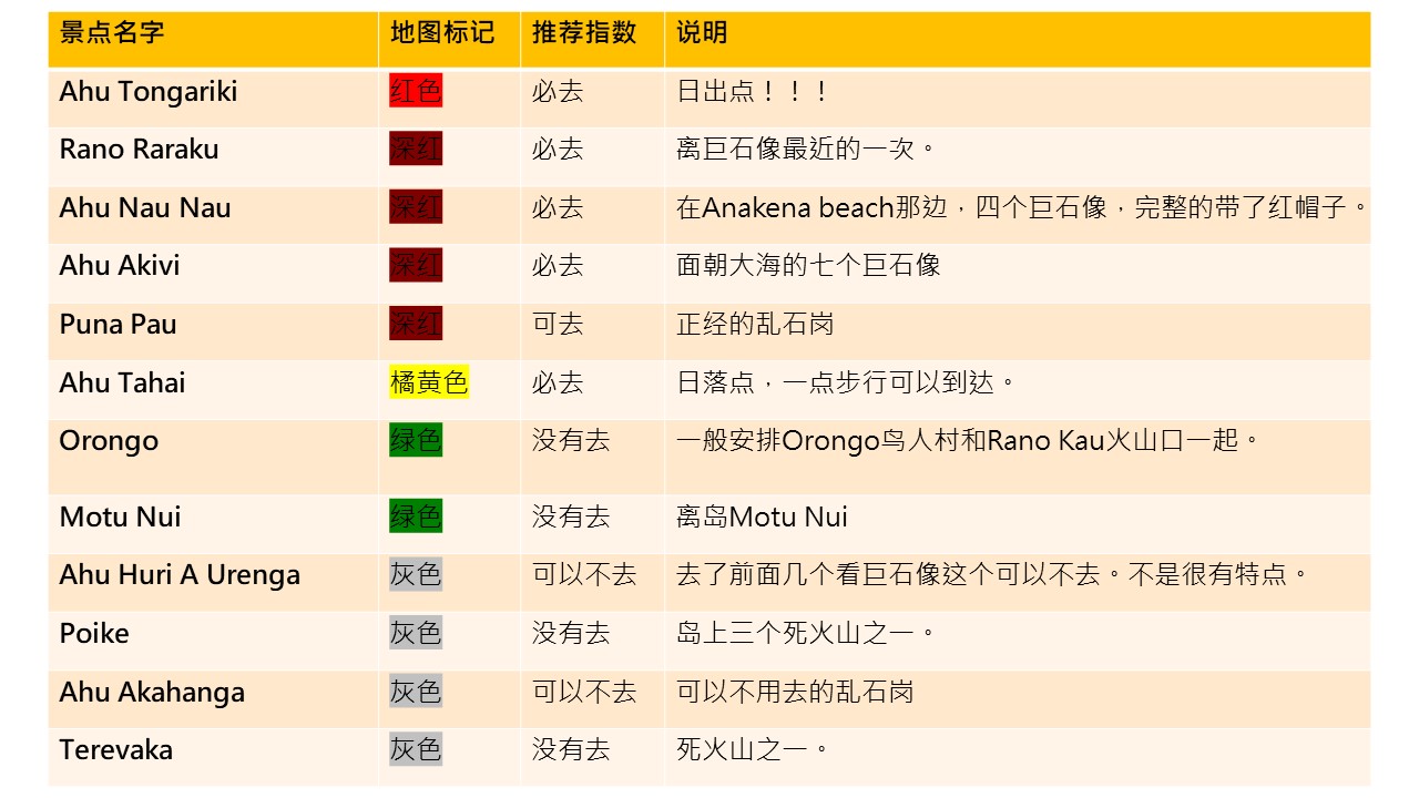 智利自助遊攻略