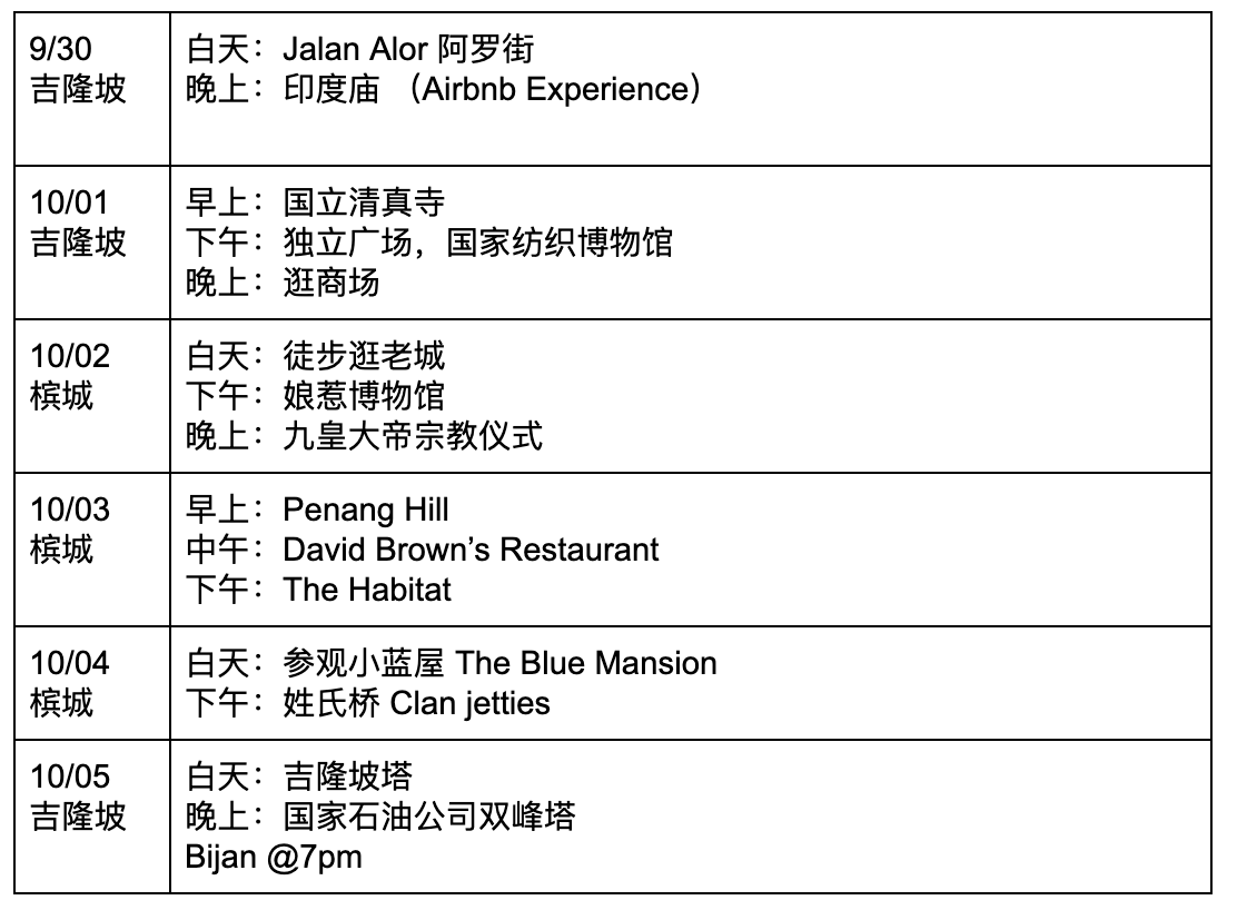 馬來西亞自助遊攻略