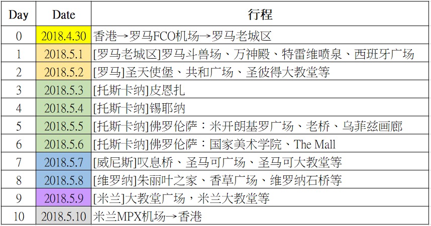 意大利自助遊攻略