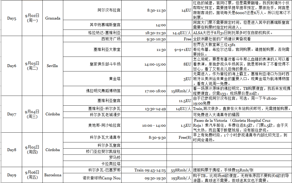 西班牙自助遊攻略