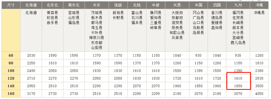 九州自助遊攻略