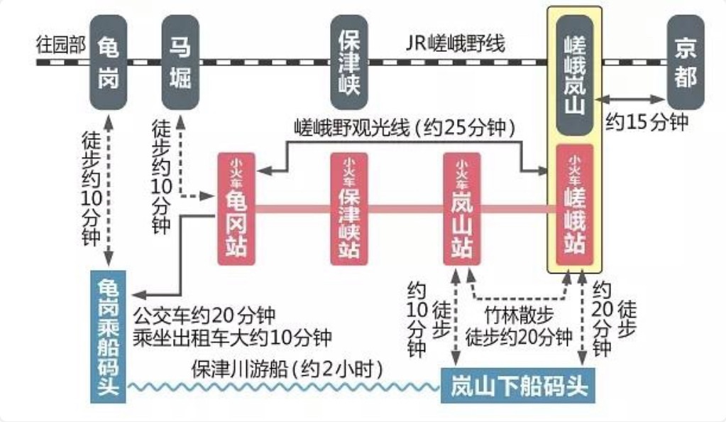 京都自助遊攻略