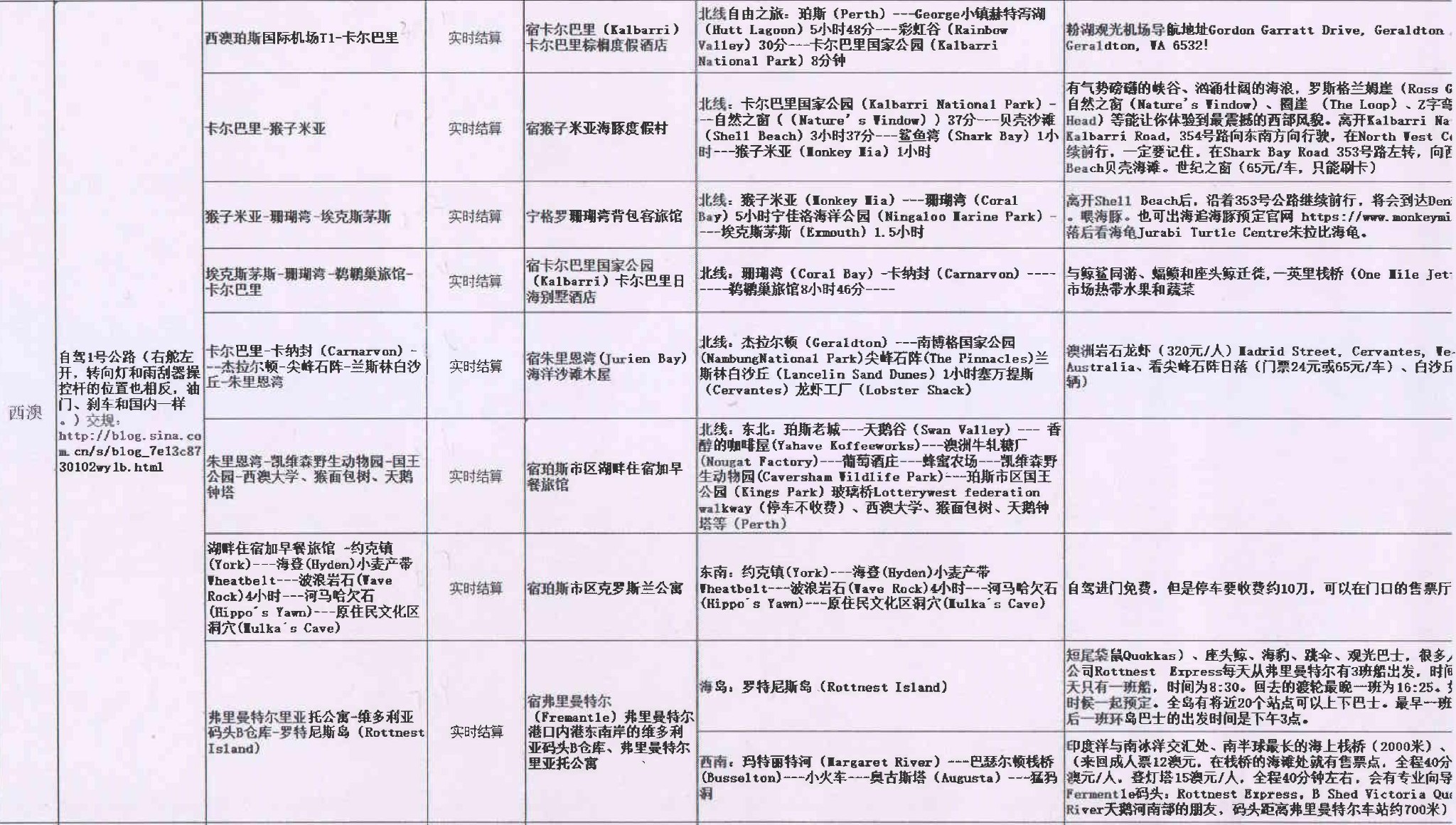 珀斯自助遊攻略