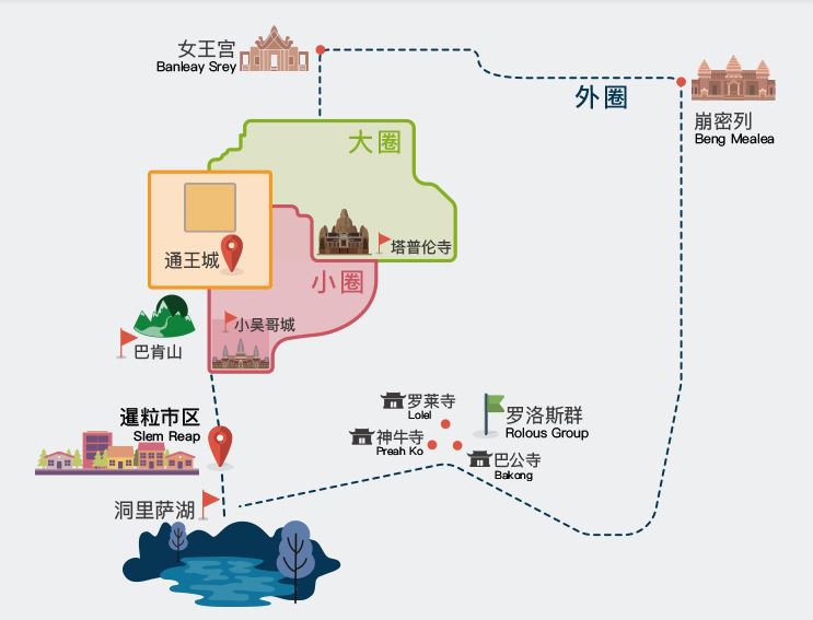 柬埔寨自助遊攻略