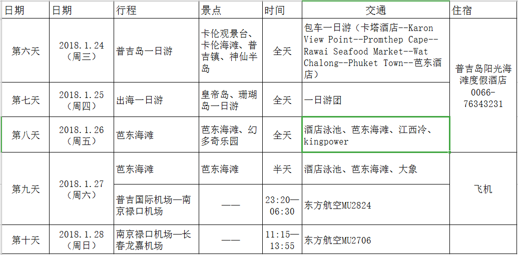 泰國自助遊攻略