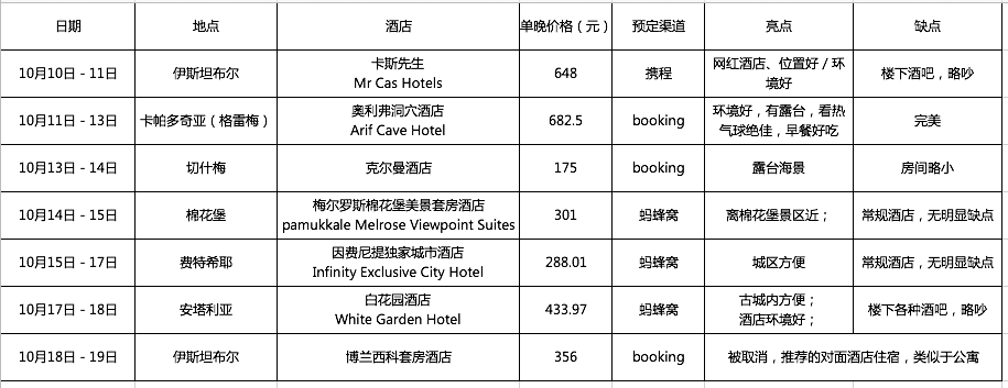 伊斯坦布爾自助遊攻略