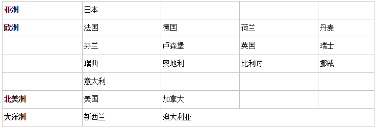 秘魯自助遊攻略