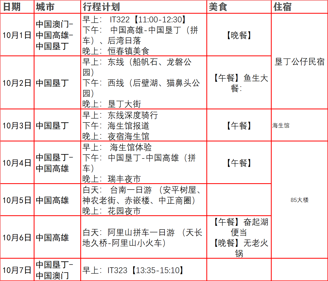 高雄自助遊攻略