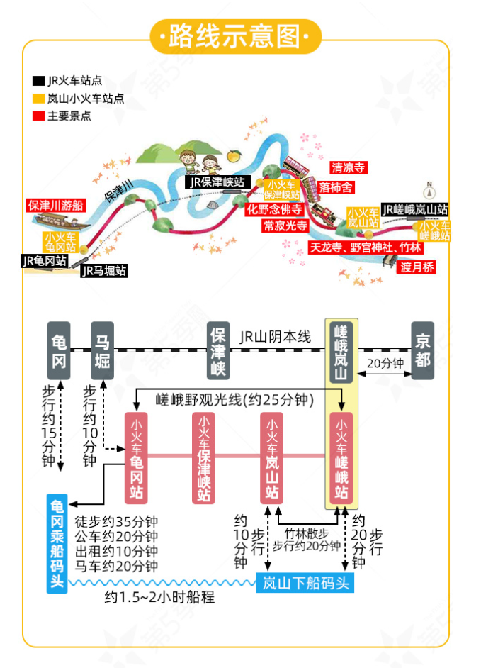 京都自助遊攻略