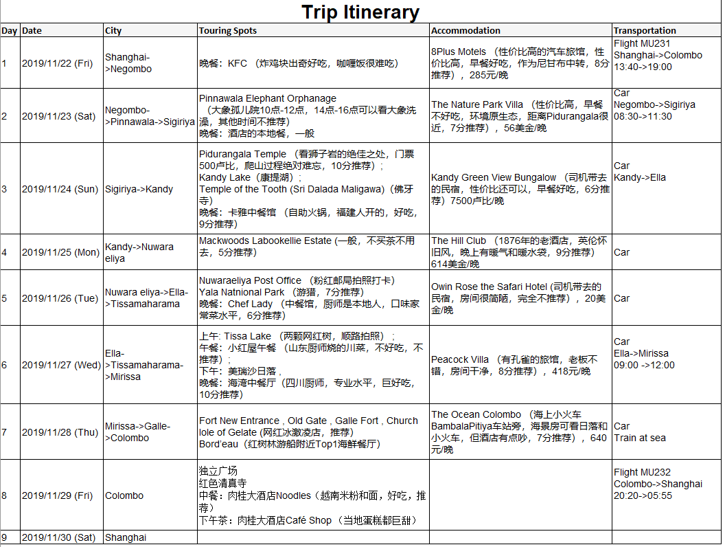 斯裡蘭卡自助遊攻略