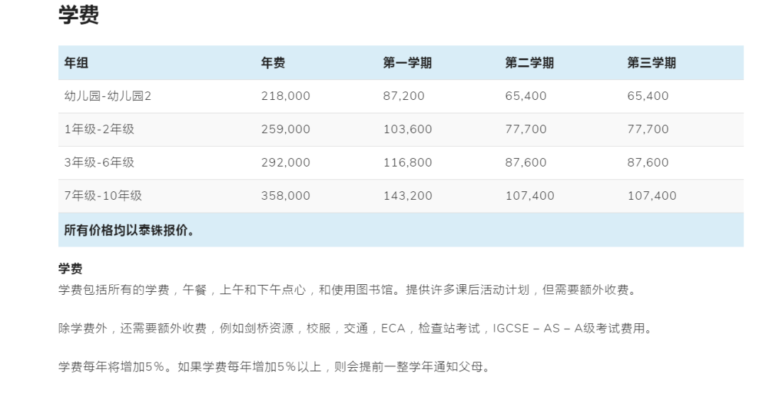 泰國自助遊攻略