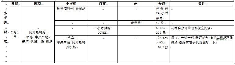 葡萄牙自助遊攻略