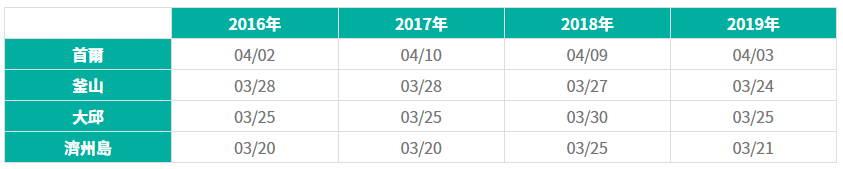 釜山自助遊攻略