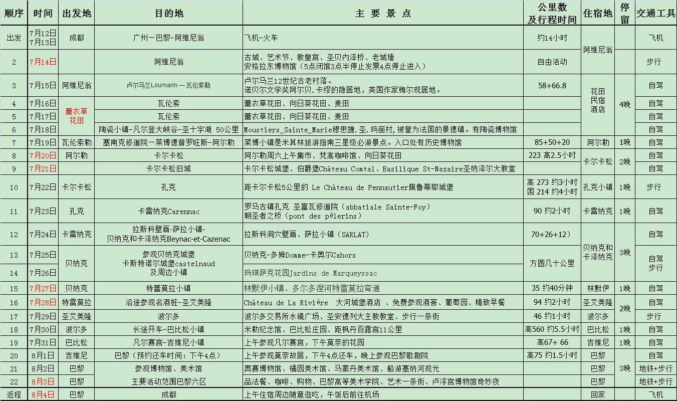 法國自助遊攻略