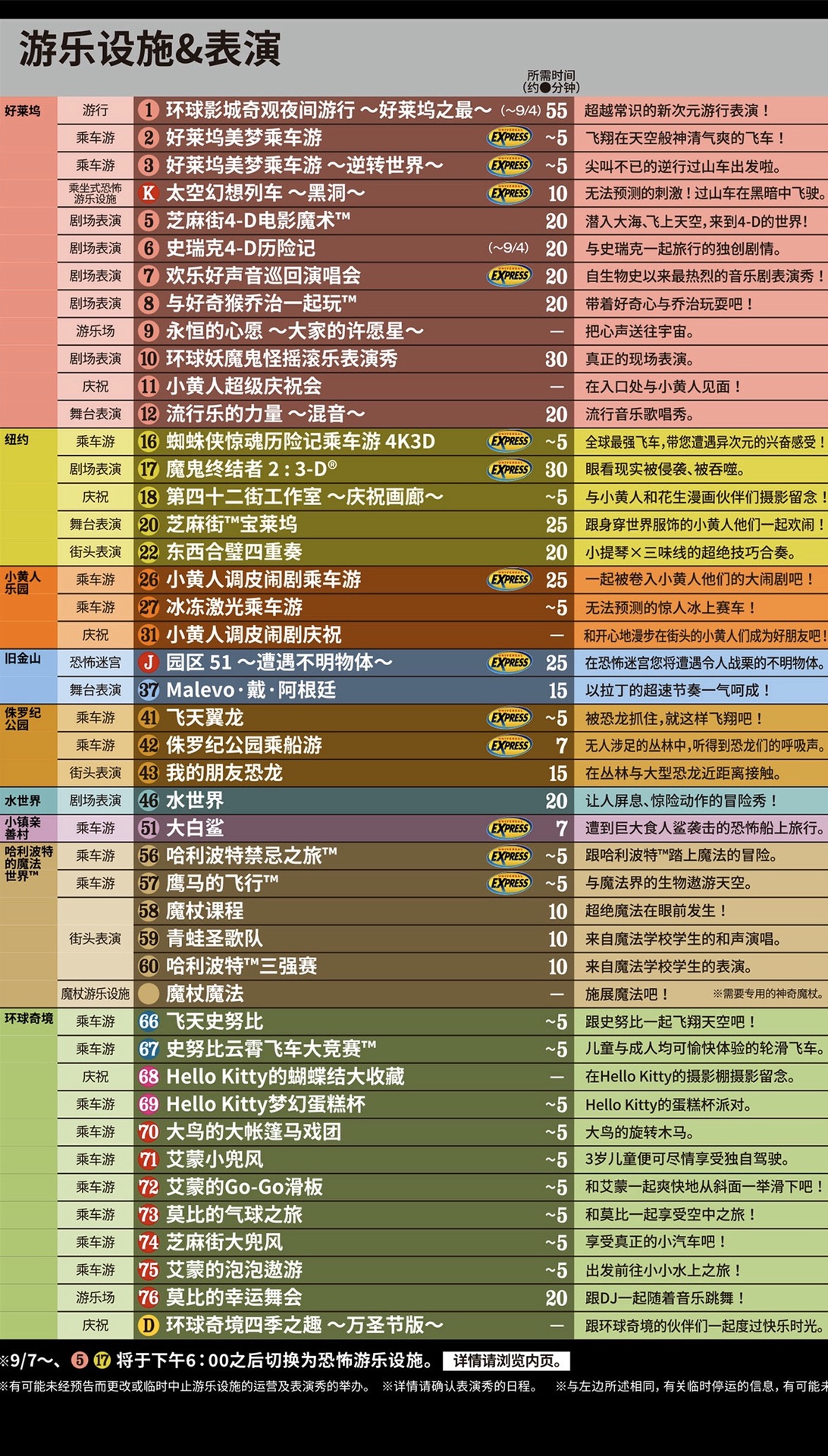 大阪自助遊攻略