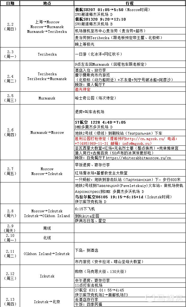 俄羅斯自助遊攻略