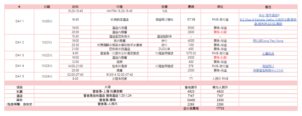 普吉島自助遊攻略