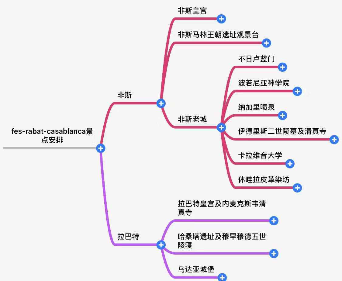 摩洛哥自助遊攻略