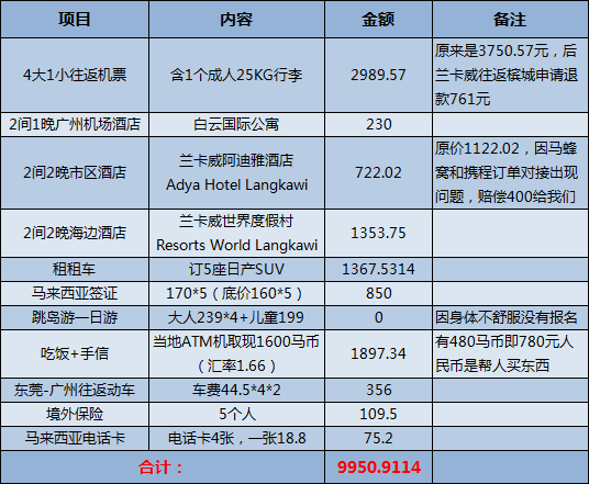 蘭卡威自助遊攻略