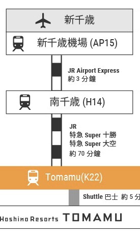 北海道自助遊攻略