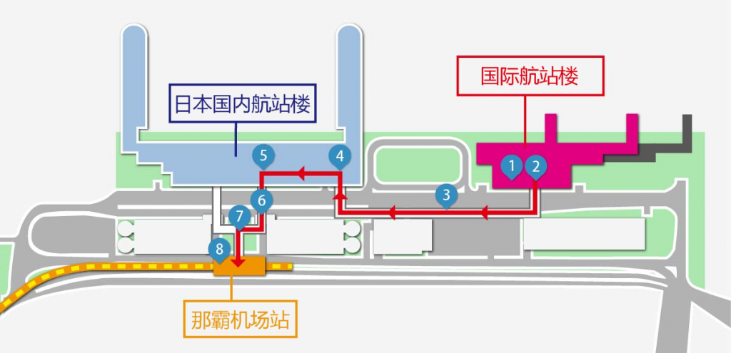 沖繩自助遊攻略