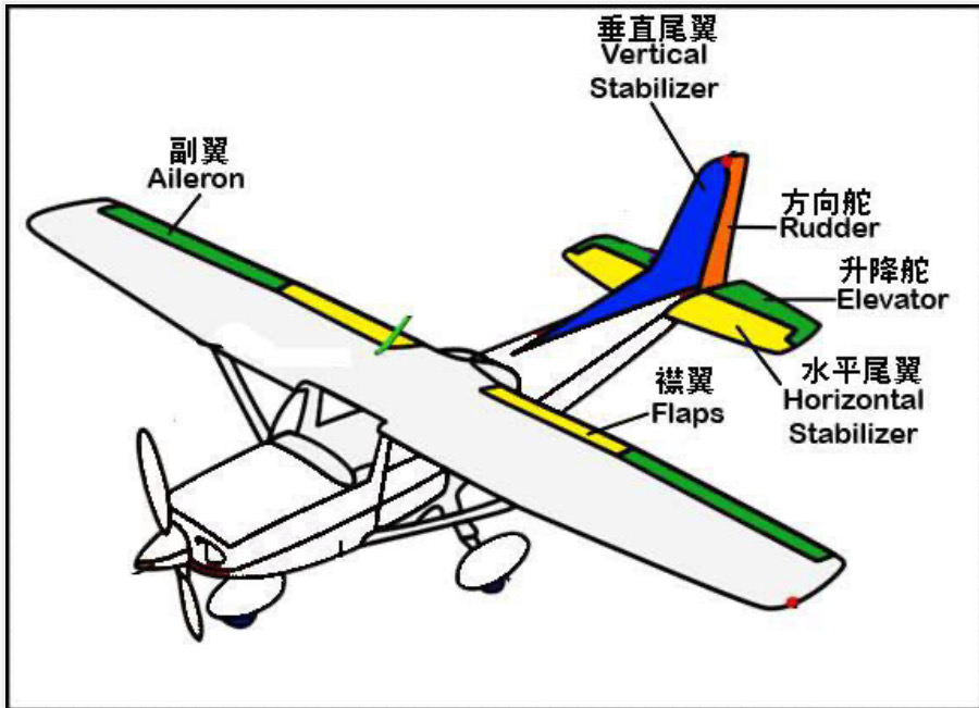 關島自助遊攻略