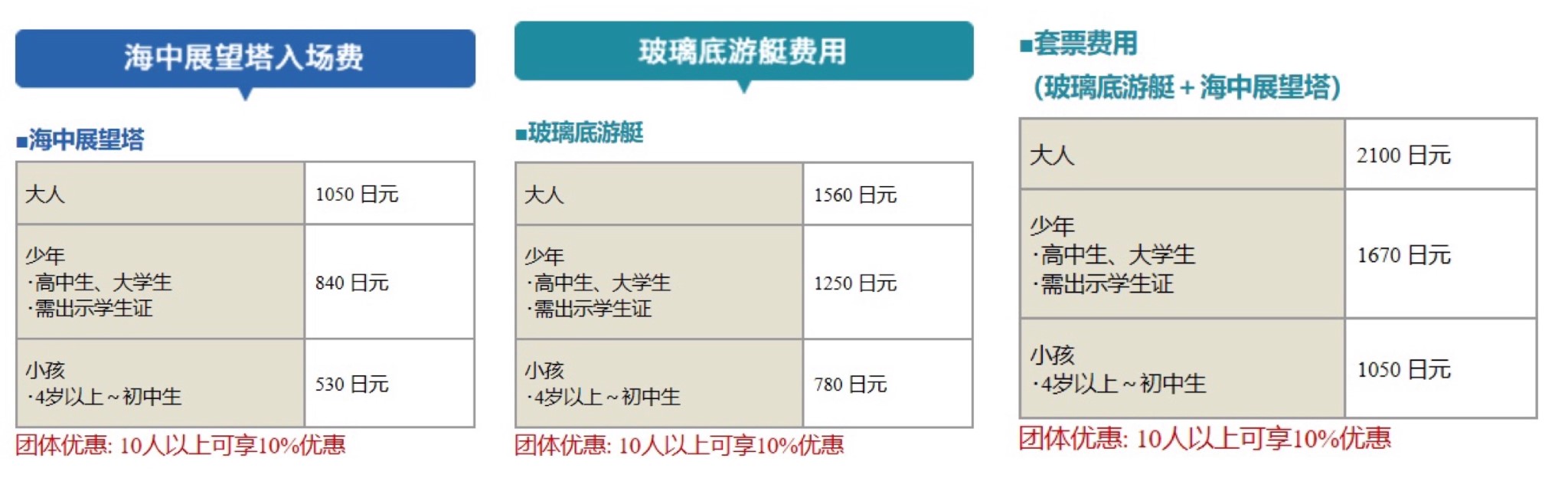 沖繩自助遊攻略