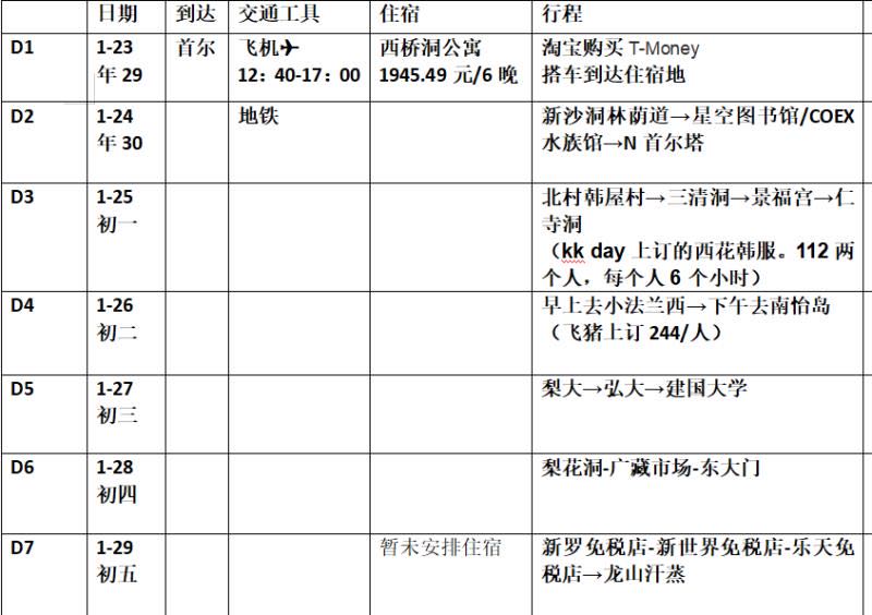 韓國自助遊攻略