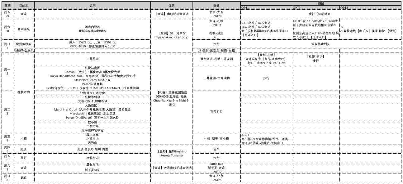 北海道自助遊攻略