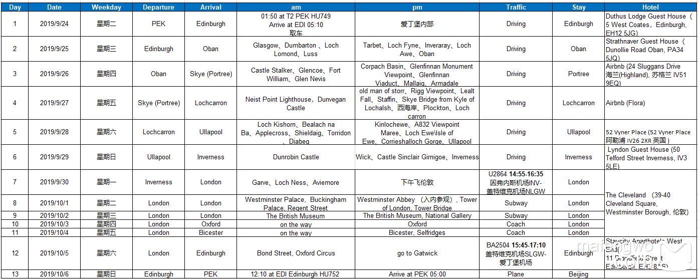 英國自助遊攻略