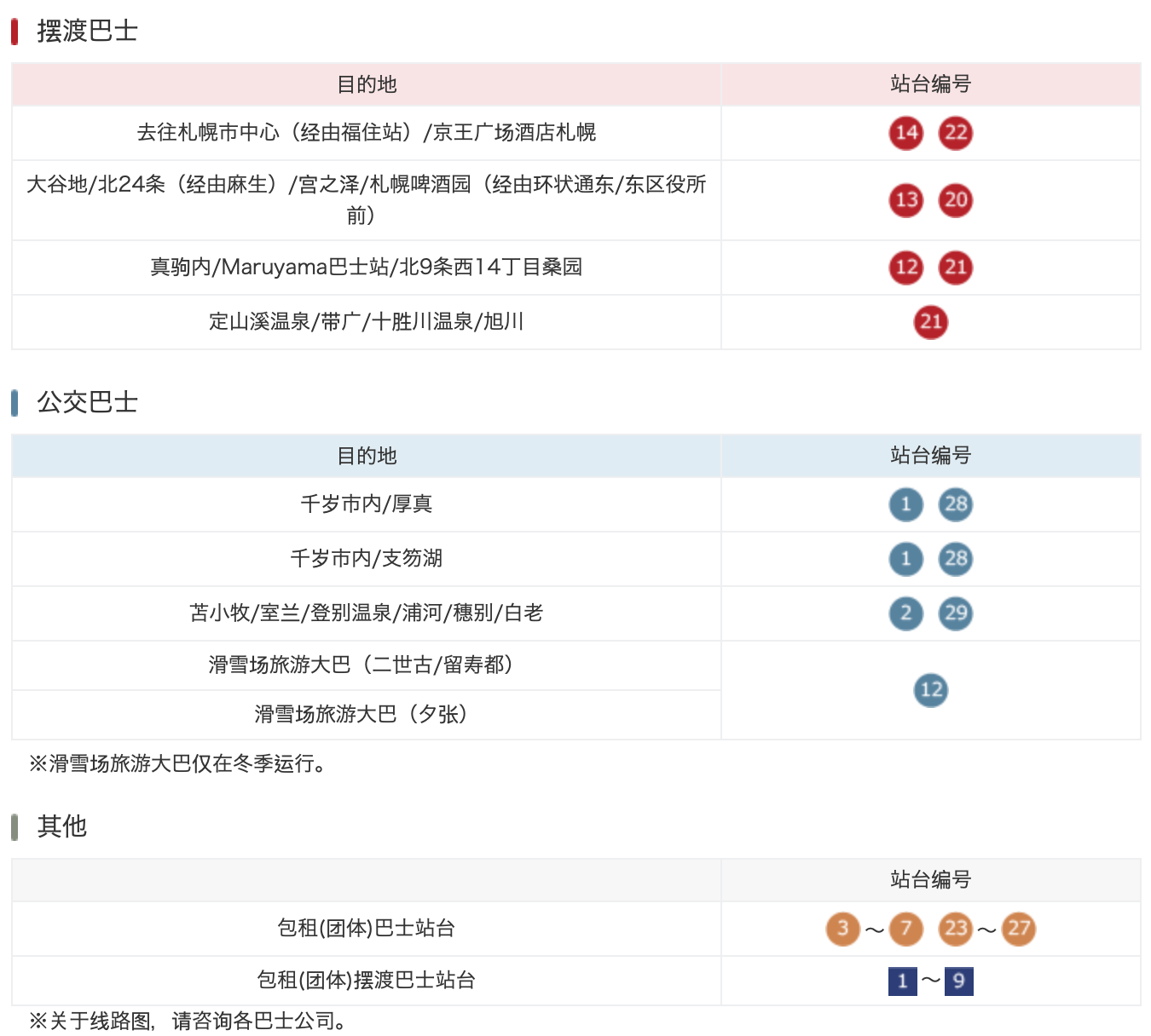 北海道自助遊攻略