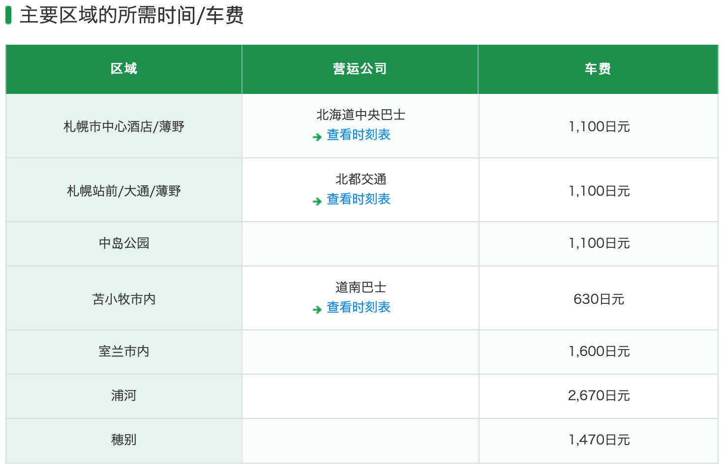 北海道自助遊攻略