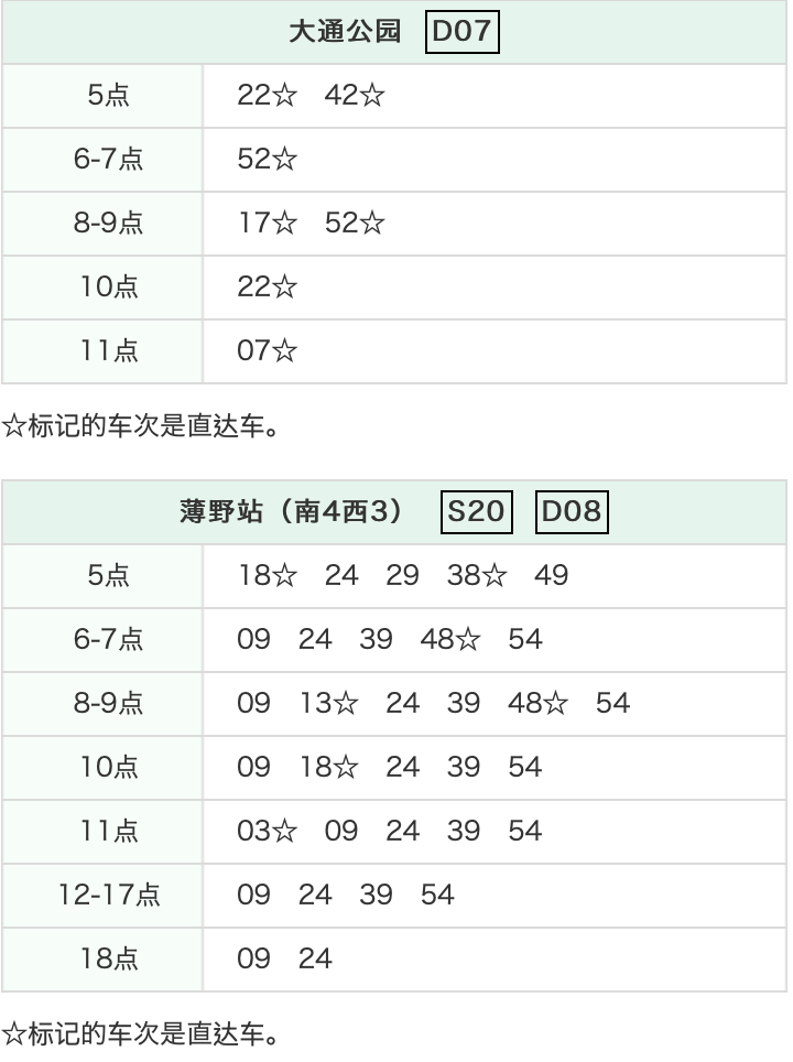 北海道自助遊攻略