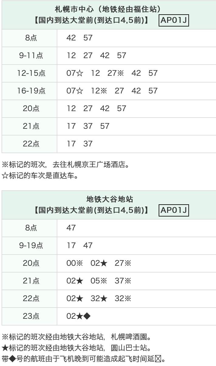 北海道自助遊攻略