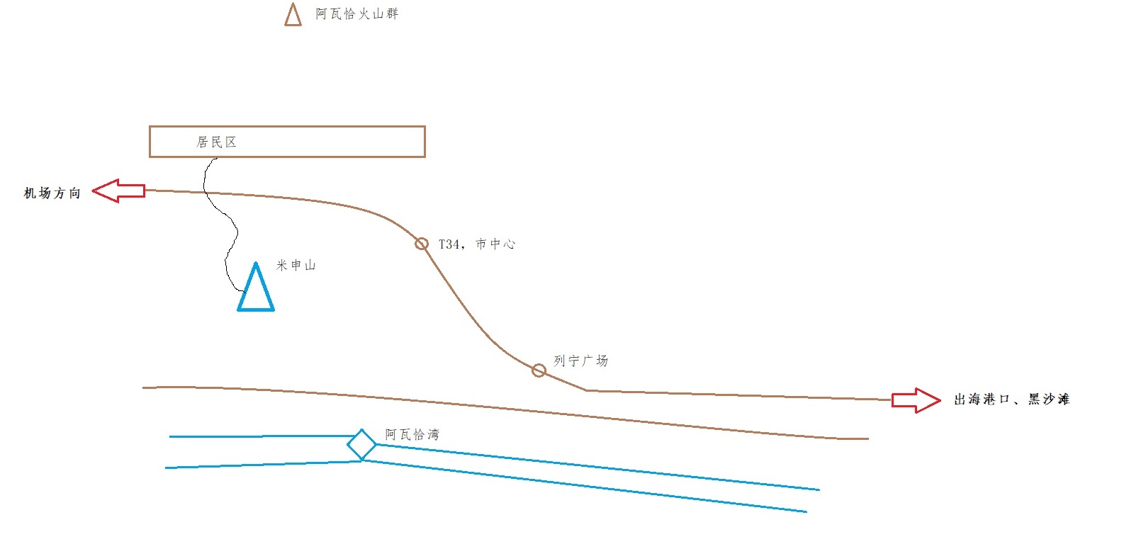 俄羅斯自助遊攻略