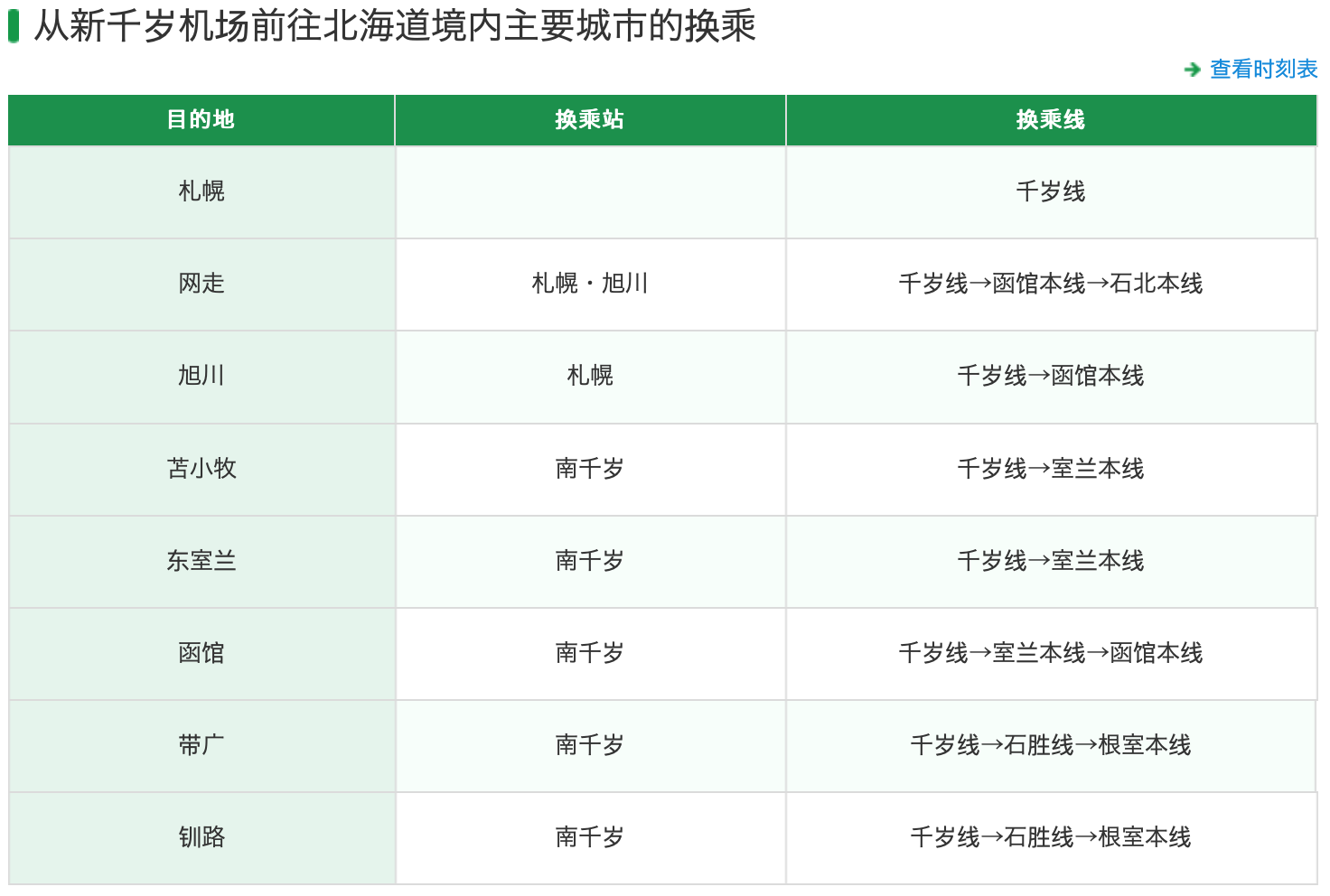 北海道自助遊攻略