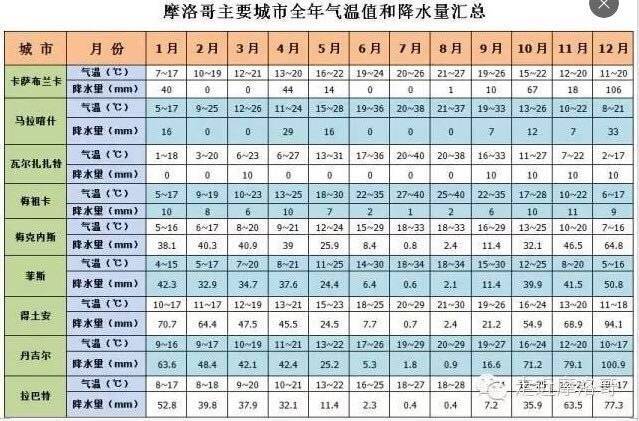 摩洛哥自助遊攻略