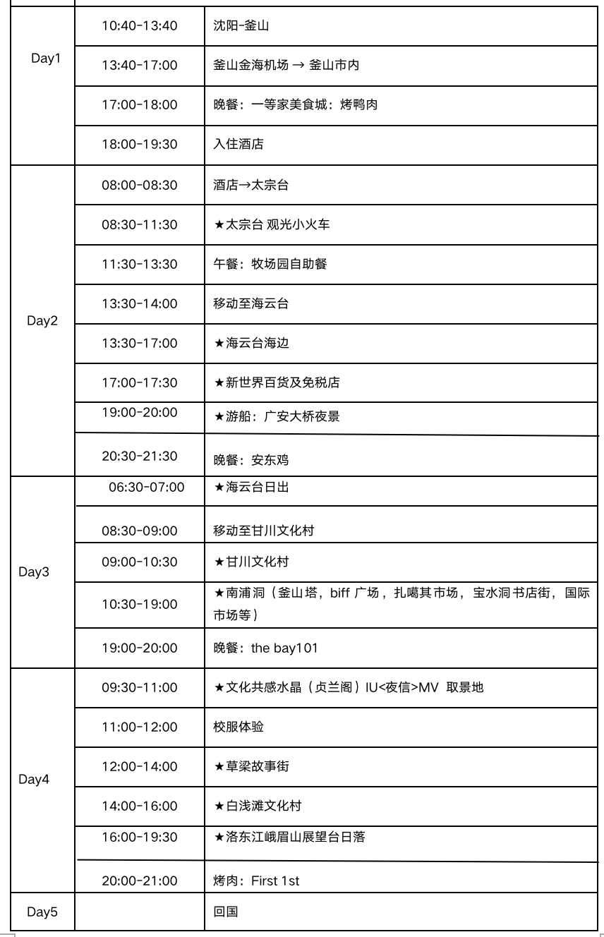 釜山自助遊攻略